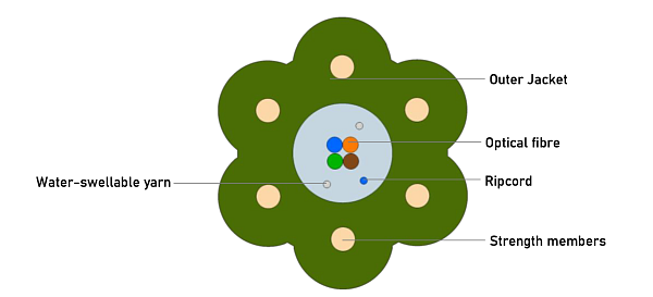 Universal Sensitive Star Detection Cable